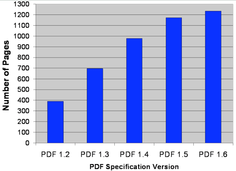 number of pages per P D F specification version